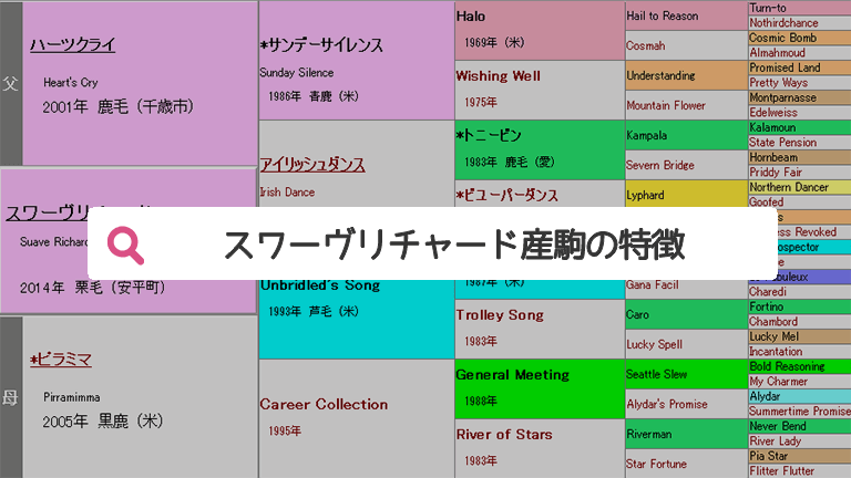 種牡馬テスト